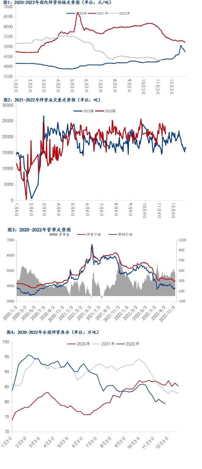 焊管價(jià)格行情