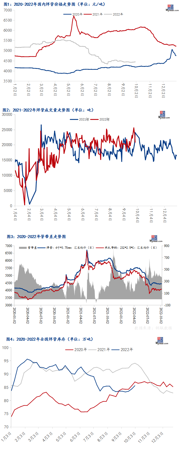 焊接鋼管價(jià)格行情