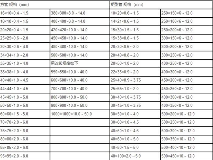 解析熱鍍鋅方矩管的生產(chǎn)工藝及方矩管的規(guī)格型號(hào)。