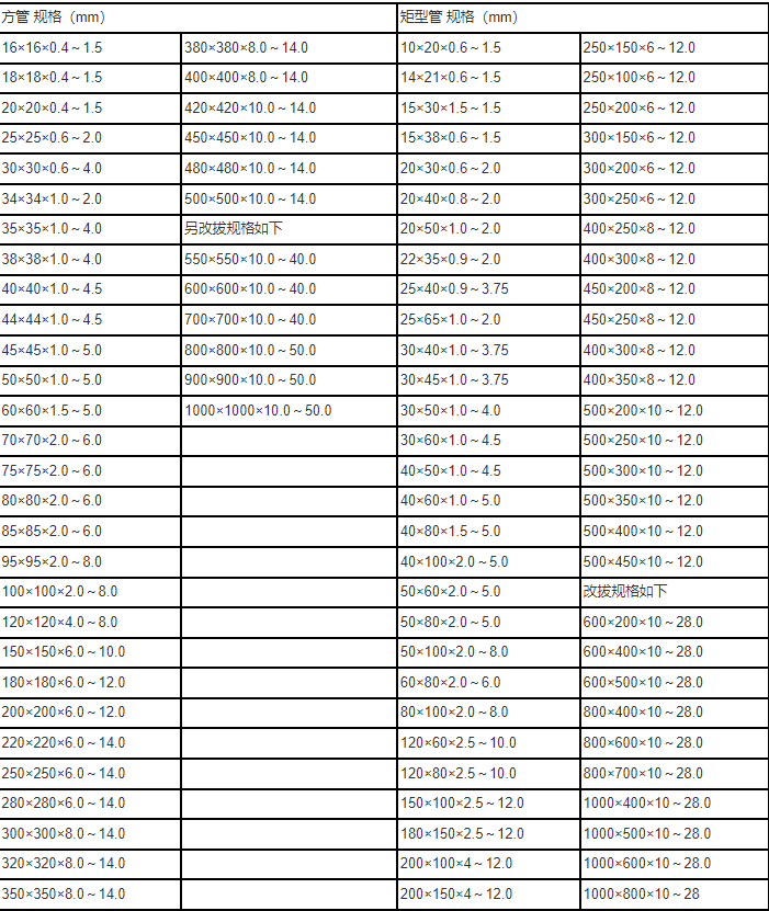 熱鍍鋅方矩管規(guī)格型號(hào)表
