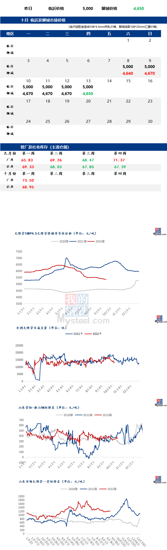 無(wú)縫管價(jià)格走勢(shì)